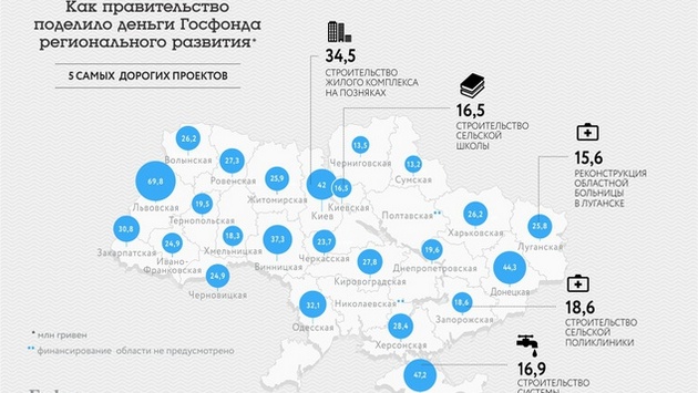 Какие регионы правительство поддержит деньгами