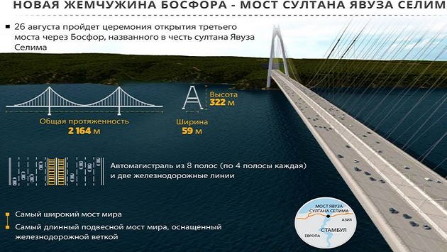 В Турции проходит открытие третьего моста через Босфорский пролив